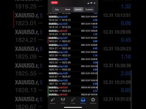 $10 to $1000. Day 6 guys. We’re at $51. Scalping #xauusd. #roadto1k