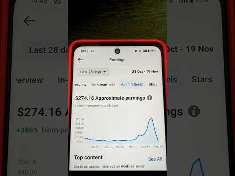 Ads on reels 💸 earnings #facebook #money #monetization