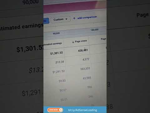 Adsense Loading with Safe Methode #adsenseloadingtrick2023 #adsenseloading