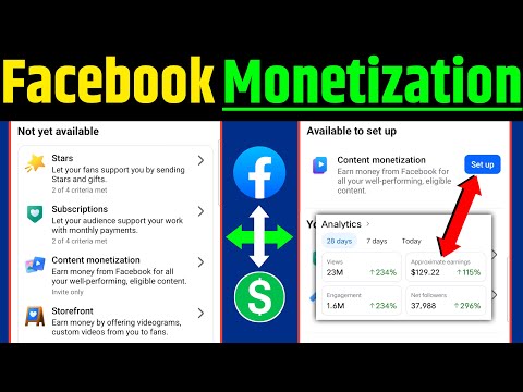 Facebook monetization 2026 | How to monetize Facebook | Content monetization
