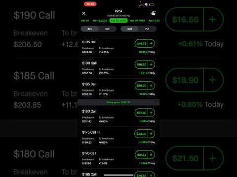 How to Make Money with Robinhood Options Day Trading #investing #daytrading #optionstrading