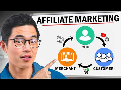 How to Start Affiliate Marketing For Beginners [Step-by-Step]
