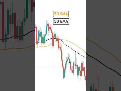 How To Use Moving Averages For Trading (Know The Basics)