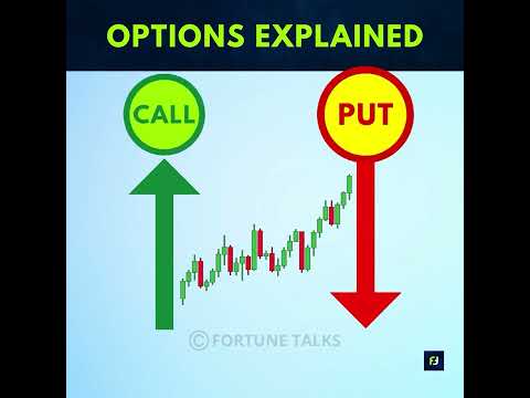 Options explained for dummies |  Options for beginners | Options trading | Part – 2| Option Contract