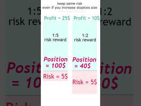 RISK Management Tips You NEED! #forex #shorts