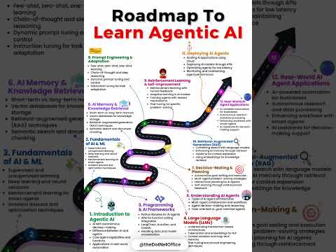 RoadMap to learn Agentic AI #ai #agenticai #education