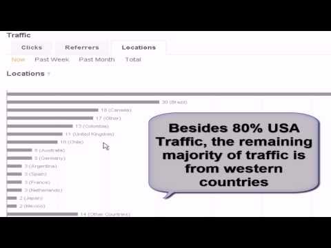 SharePro Twitter Bot v3.0 – Real Traffic in Real Time – Adsense Safe