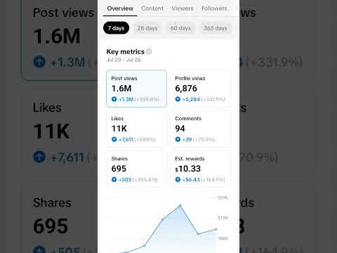 TikTok Automation #umarrizwanofficial #tiktokearning