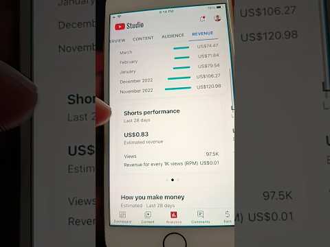 YouTube Shorts Revenue Check